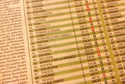 Biella nella classifica sulla qualità della vita di Italia Oggi